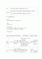 아동의 학교적응력 향상 프로그램  2페이지