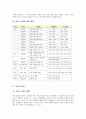 여성 노숙자와 기관방문  5페이지
