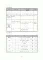 저소득 아동의 사회성 향상을 위한 집단 미술활동 프로그램 ( 4페이지