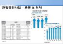 우리나라의 건강증진 정책  10페이지