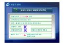합리주의와 계몽주의.ppt 19페이지