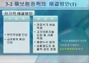 한국의 보험정책과 민영화ISSU  14페이지