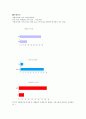 종결어미 ‘-요’의 남녀 사용정도와 영향  6페이지