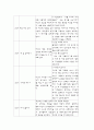 청소년 진로 탐색 프로그램 [거울 속 나의 모습]  2페이지