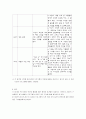 청소년 진로 탐색 프로그램 [거울 속 나의 모습]  3페이지