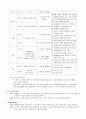 내 몸은 소중해요 [장애아동 성교육 프로그램]  2페이지