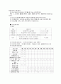 저소득 가정 아동의 사회성 향상을 위한 체육활동 프로그램 2페이지