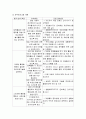 저소득 가정 아동의 사회성 향상을 위한 체육활동 프로그램 3페이지