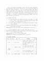 [아동복지 프로그램 기획]  “이제 그만 ” - 인터넷 게임중독 예방 집단 상담 프로그램 2페이지