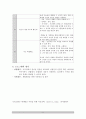 학대받는 아동들의 치료를 위한 프로그램 3페이지