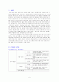 디자인 법  2페이지