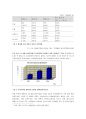 세계화와 FTA, 그리고 정부의 역할 7페이지