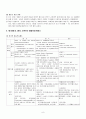 아동학대와 방임(Child Abuse and Neglect) 8페이지
