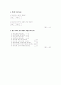 대구 실어증 진단 검사 5페이지