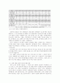 사형제도 문제의 실태파악 및 원인 분석 14페이지