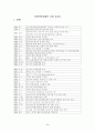 한국복지재단 부산지부를 다녀와서 2페이지
