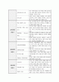 한국복지재단 부산지부를 다녀와서 9페이지