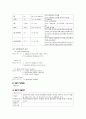 ICH간호력,간호진단 5페이지
