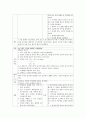ICH간호력,간호진단 9페이지