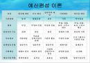 사회복지 예산관리 17페이지