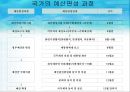 사회복지 예산관리 18페이지