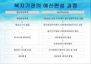 사회복지 예산관리 19페이지