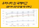 사회 서비스 [우리가 나아가야 할 방향]  14페이지