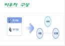 사회 서비스 [우리가 나아가야 할 방향]  31페이지
