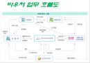 사회 서비스 [우리가 나아가야 할 방향]  32페이지
