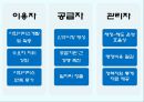 사회 서비스 [우리가 나아가야 할 방향]  36페이지