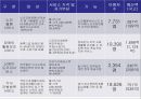사회 서비스 [우리가 나아가야 할 방향]  38페이지