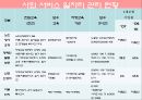 사회 서비스 [우리가 나아가야 할 방향]  48페이지