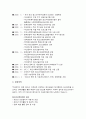 양정 청소년 수련관 기관보고서  3페이지