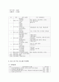양정 청소년 수련관 기관보고서  5페이지