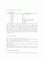 에릭슨 (Erik H. Erikson) 7페이지