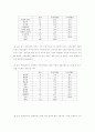 이상적인 정치인과 국민이 요구하는 정치인 7페이지