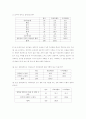 이상적인 정치인과 국민이 요구하는 정치인 8페이지