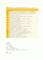 월드비전 연제구종합사회복지관을 다녀와서  3페이지