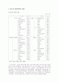 청소년 놀이문화  6페이지