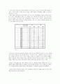 이별 대중가요의 가사 변화 -어휘변화를 중심으로 7페이지
