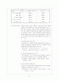음운의 교체 5페이지