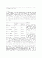 인도음악의 이해 6페이지