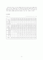 현재 우리나라 성매매의 해결방안으로서 ‘공창제’에 대한 고찰 및 연구 13페이지