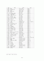 농촌극에 나타난 이향(離鄕)과 귀향(歸鄕) - 1930년대 희곡작품을 중심으로- 11페이지