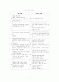 K-WAB (한국판-웨스턴 실어증검사)  5페이지