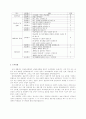 대학생들의 자기개발 실태에 관한 의식조사 4페이지