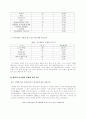 대학생들의 자기개발 실태에 관한 의식조사 7페이지