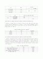 대학생들의 자기개발 실태에 관한 의식조사 11페이지