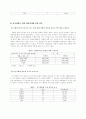 대학생들의 자기개발 실태에 관한 의식조사 12페이지
