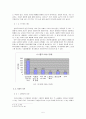 대학생의 싸이월드 미니홈피 이용현황과 바람직한 사용방안 5페이지